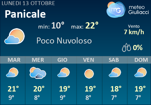 Mappa Meteo